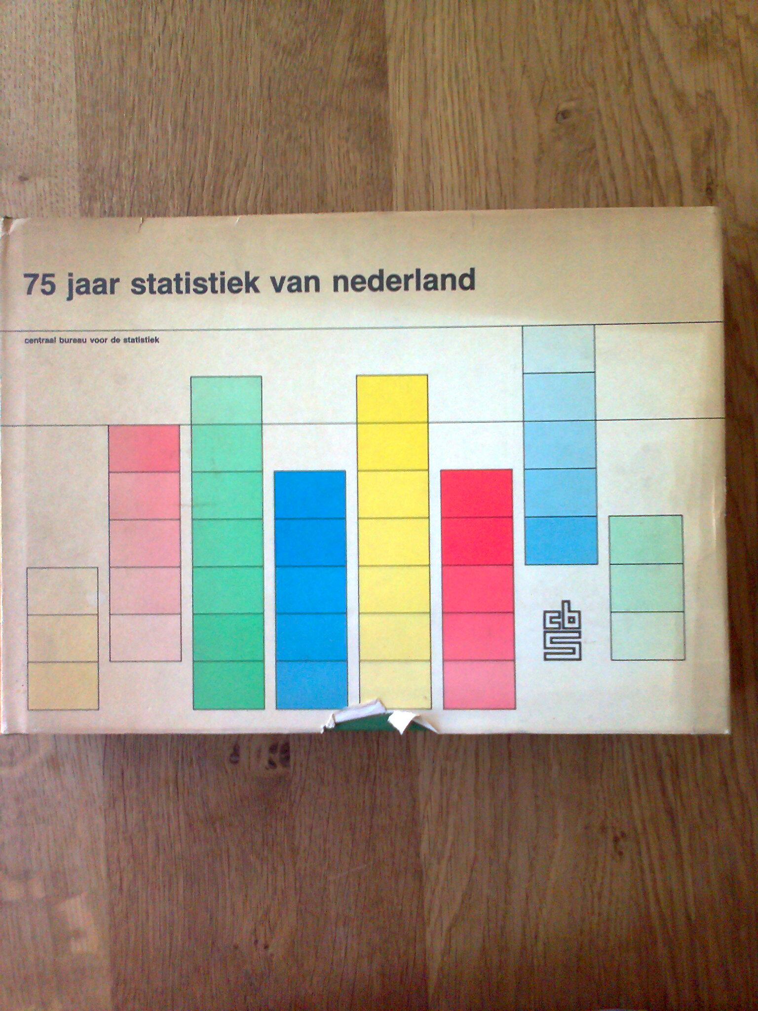 75 jaar statistiek van Nederland