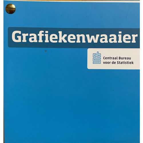 CBS in de klas: Grafiekenwaaier